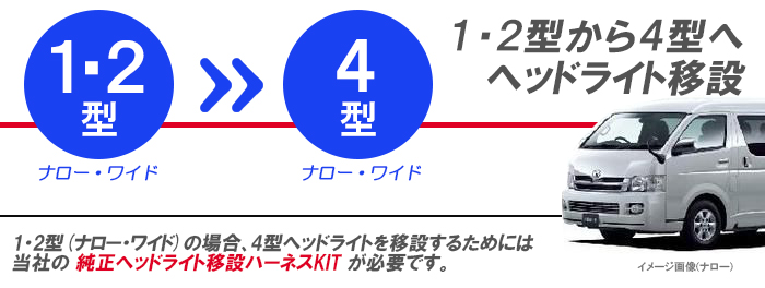 4型ヘッドライト移設・移植 フェイスチェンジ｜ジョーカー